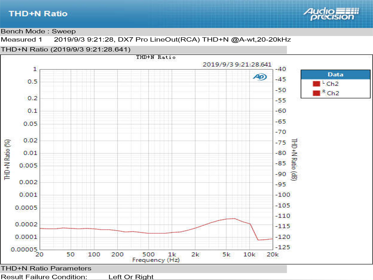 ขาย TOPPING DX7 Pro DAC/AMP ตั้งโต๊ะรองรับ Bluetooth 5.0 , 32BIT/768kHz , DSD1024