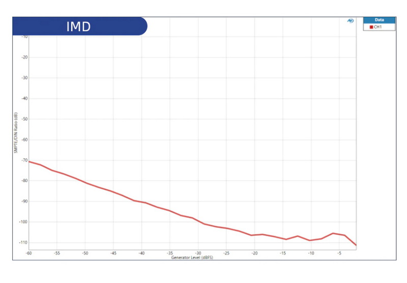 ขาย SMSL SU-10 DAC ตั้งโต๊ะประสิทธิภาพสูง รองรับ MQA, LDAC, Dual Hi-Res ประกันศูนย์ไทย