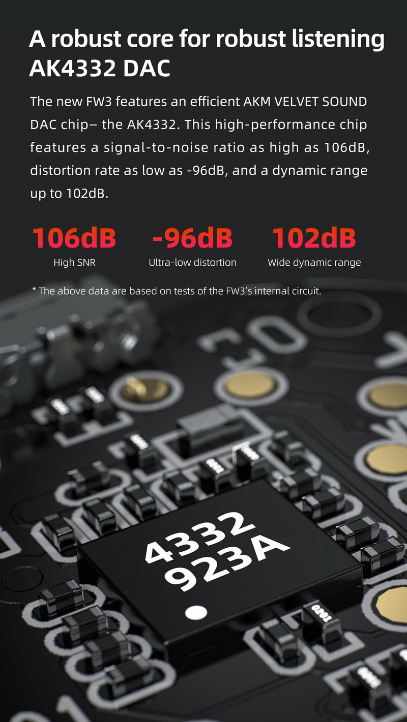 FiiO FW3 หูฟัง TWS พร้อมชิป DAC AK4332 ในตัว ประกันศูนย์ไทย