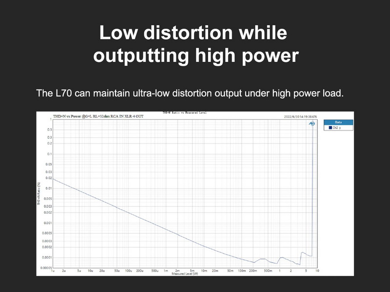 ขาย Topping L70 Full Balanced NFCA Headphone Amplifier ประกันศูนย์ไทย