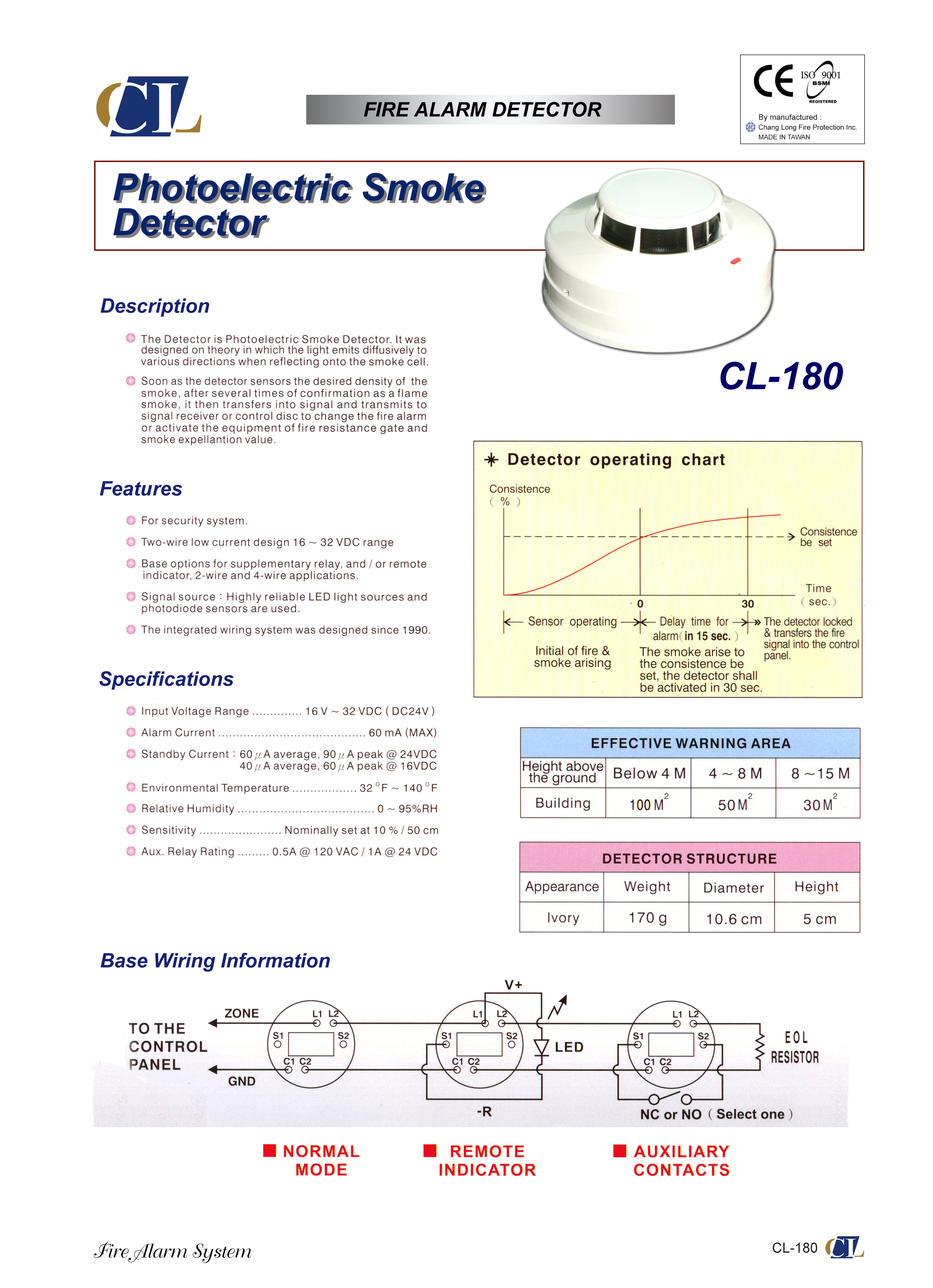 Photoelectric Smoke Detector (ตรวจจับควัน) รุ่น CL-180 ยี่ห้อ CL