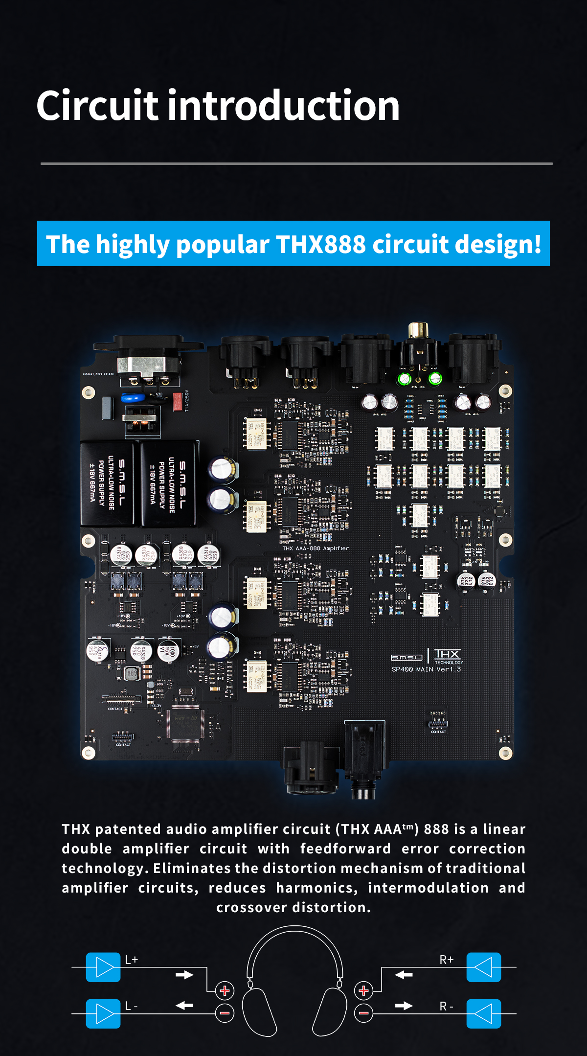 ขาย SMSL SP400 แอมป์ตั้งโต๊ะระดับ Hi-Res รองรับ THX ประกันศูนย์ไทย