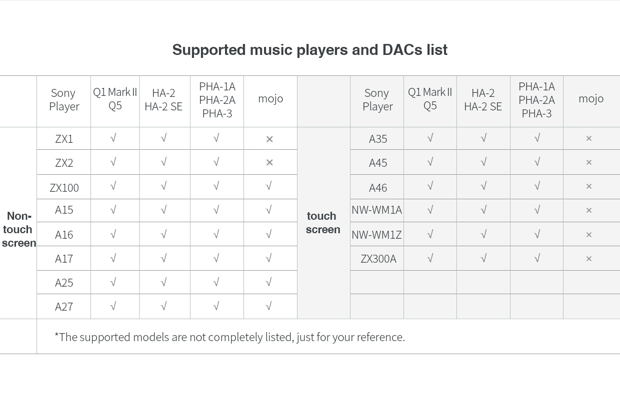 ขาย FiiO L27 สาย WMport to Micro USB Digital Audio