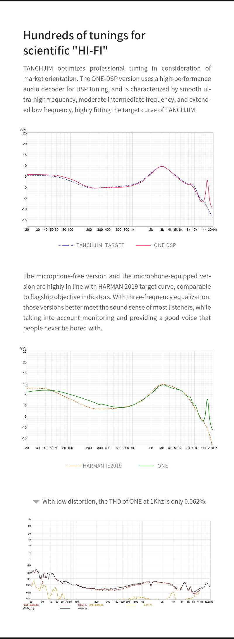 TANCHJIM ONE หูฟัง Inear ไดรเวอร์ไดนามิก 10mm สาย OFCชุบเงินLitz + OFC Litz ประกันศูนย์ไทย