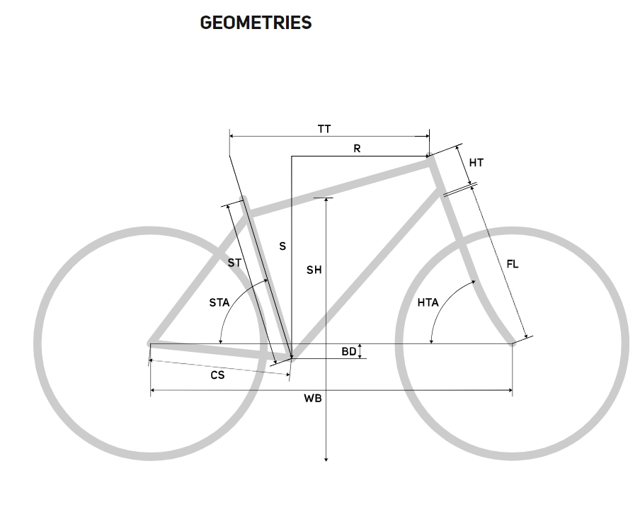 MERIDA REACTO 8000 DISC ชุดเกียร์ ULTEGRA DISC 22 สปีด MERIDA ROAD 2022