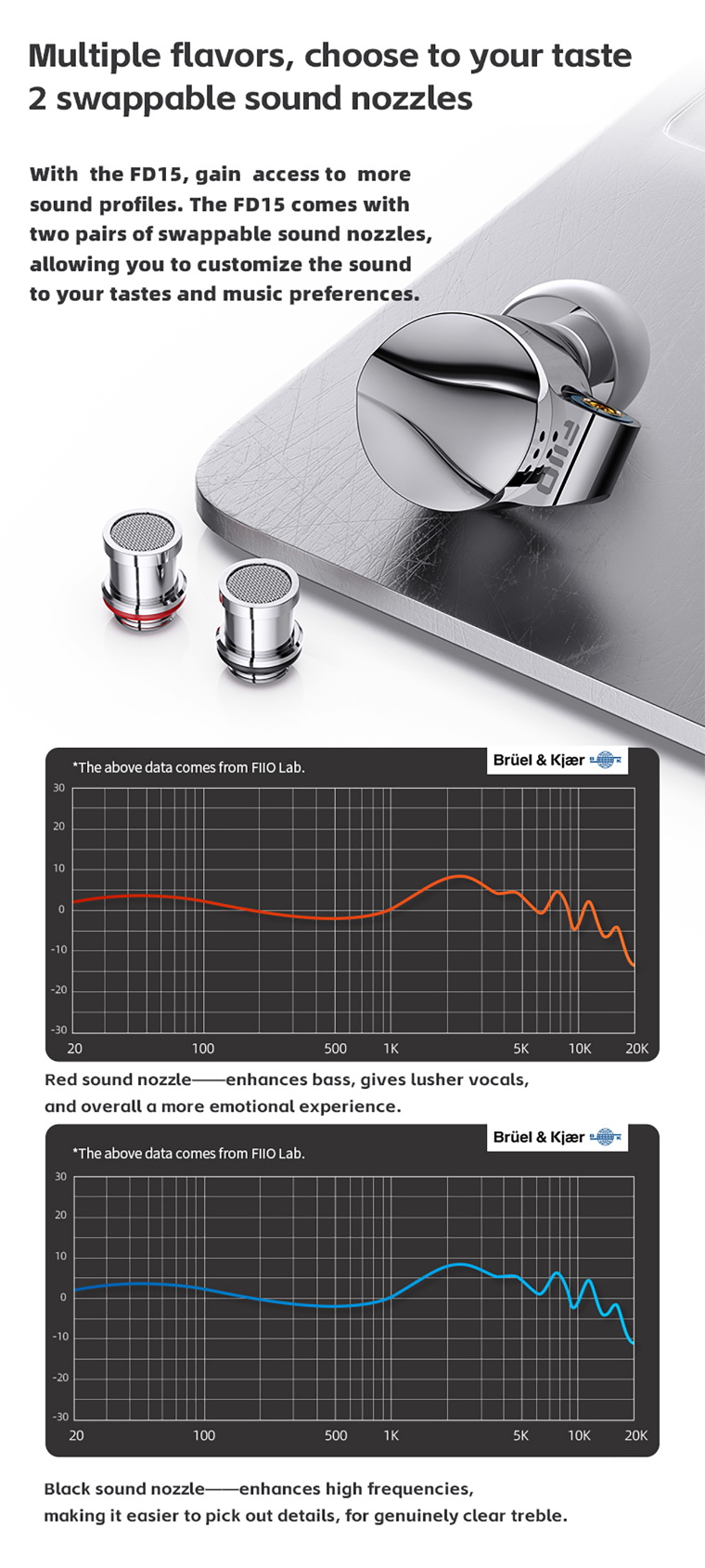 FiiO FD15 หูฟัง IEMs ไดรเวอร์ไดนามิก 13.8 มม.ไดอะแฟรมแมกเนเลียม บอดี้แสตนเลส 316L รองรับ Hi-Res ประกันศูนย์ไทย