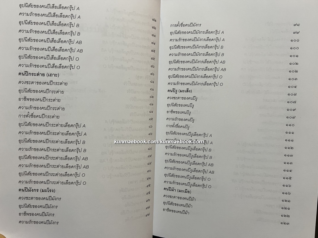 โหราศาสตร์จีน ๑๒ นักษัตรประยุกต์ / อธิคม สวัสดิญาณ เรียบเรียง