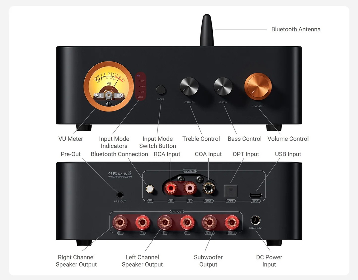 Fosi AudioMC351 DAC/AMP 2.1 แชนเนล พร้อม VU Meter และ Bluetooth กำลังขับสูง ให้เสียงอันยอดเยี่ยม ประกันศูนย์ไทย