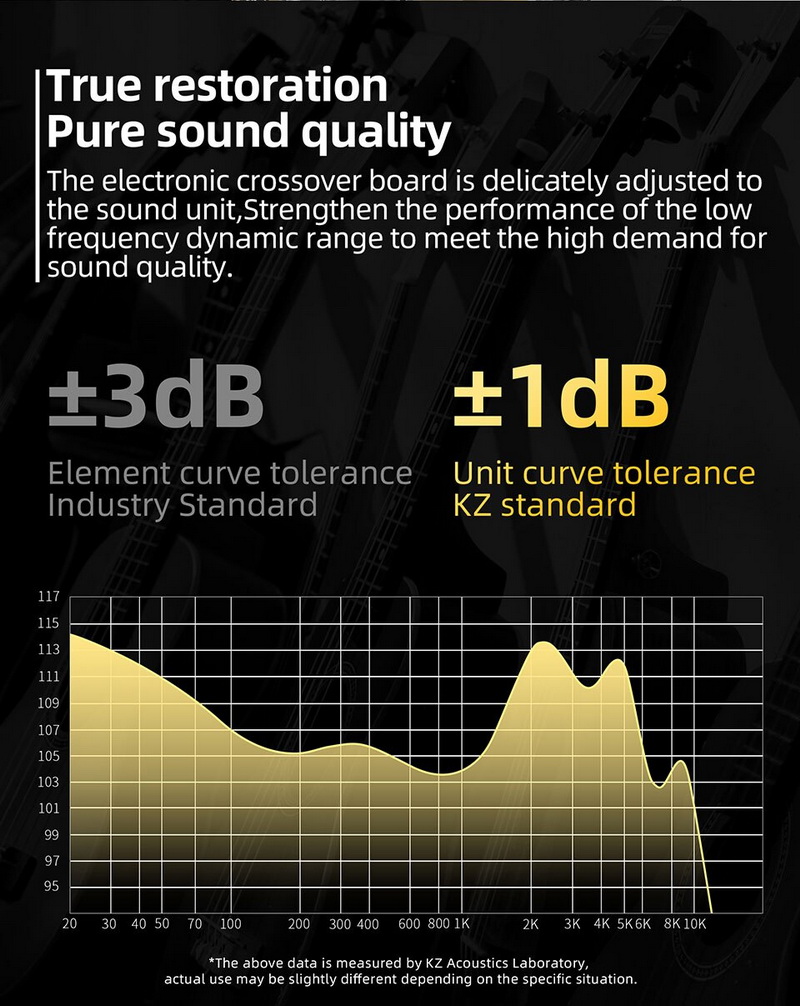 ขาย KZ EDS หูฟัง IEMs ไดรเวอร์ Dynamic ระดับมืออาชีพ ประกันศูนย์ไทย