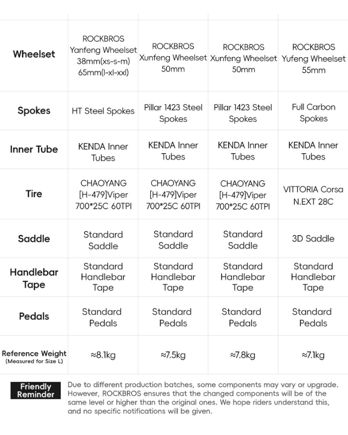 จักรยานเสือหมอบคาร์บอน ROCKBROS PEGASUS R7120 | เกียร์ Shimano 105 2×12 | ดิสก์เบรกไฮดรอลิก | น้ำหนัก 8.1 กก.