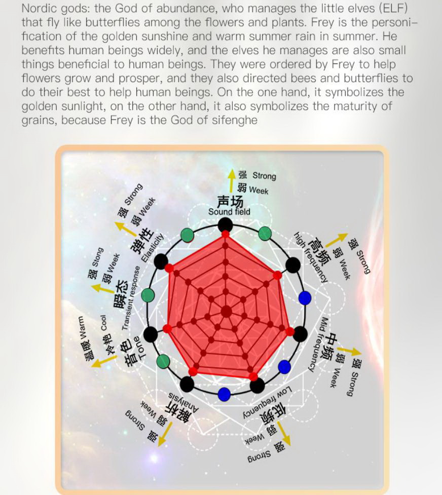 Hakugei Frey สายอัพเกรดหูฟัง Litz 6N OCC ชุบเงิน + Litz 6N OCC