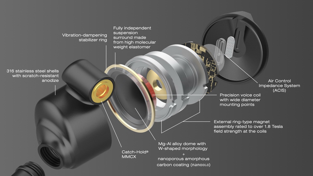 ขาย DUNU ZEN PRO หูฟังไดรเวอร์ ECLIPSE Dynamic ระดับเรือธง ประกันศูนย์ไทย