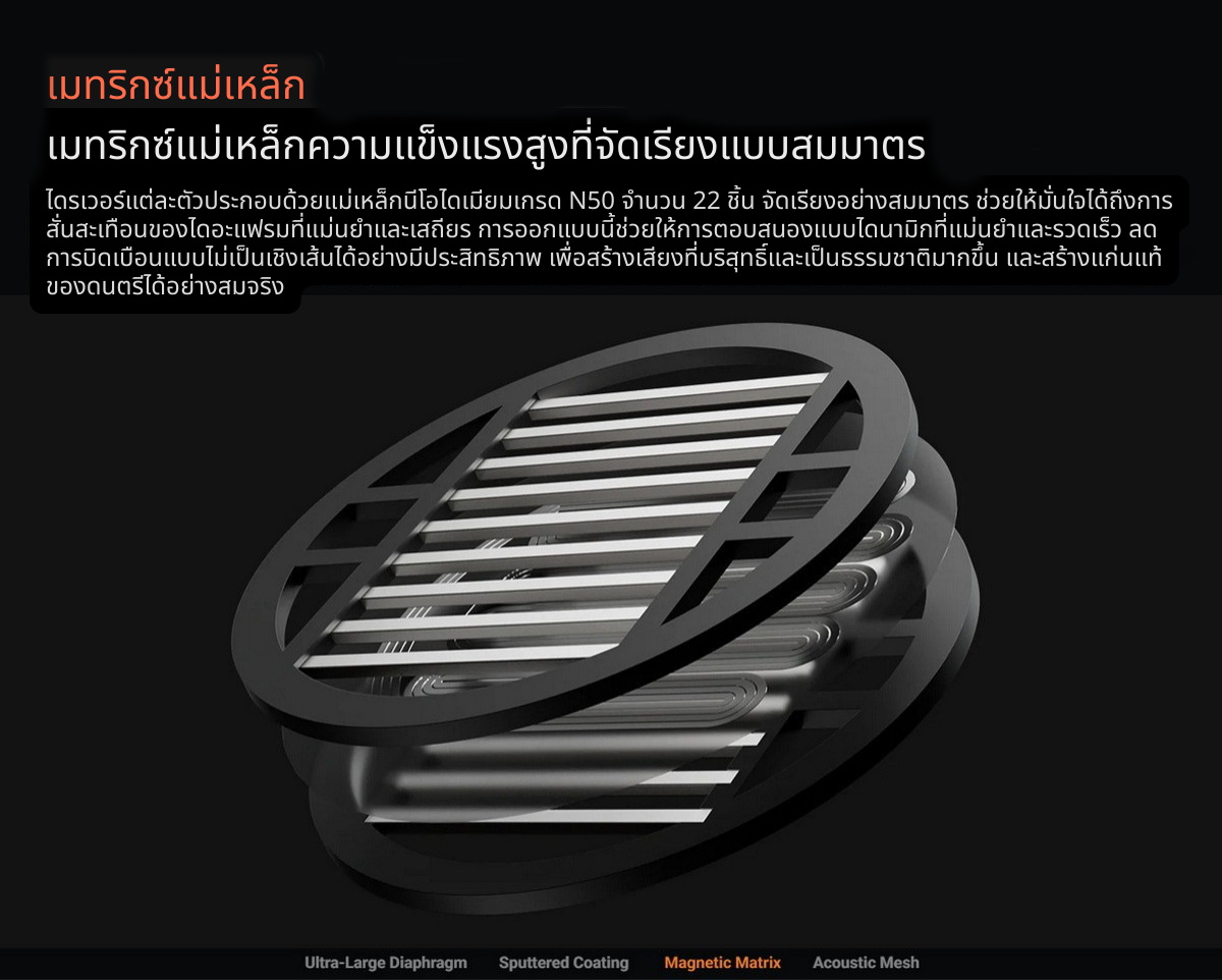 Fosi Audio i5 หูฟังไดรเวอร์ Planar ขนาด 97 มม. ดีไซน์แบบเปิดหลัง ประกันศูนย์ไทย