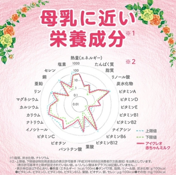 Glico Icreo Balanced milk (นมกูลิโกะ ไอกรีโอ บาลานซ์) สำหรับทารกแรกเกิดถึง 1 ขวบ 125 ml.