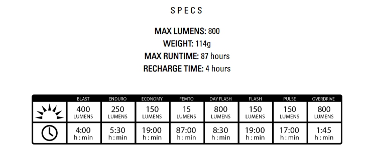 ไฟหน้า LEZYNE MICRO DRIVE PRO 800XL 800Lumens, USB 2019