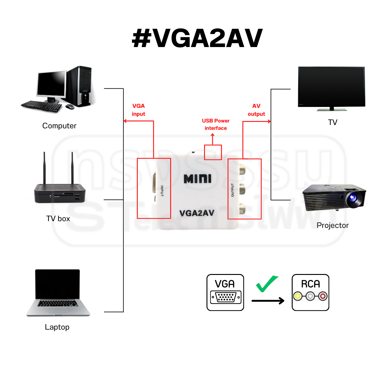 ตัวแปลงสัญญาณ VGA เป็น AV(RCA)
