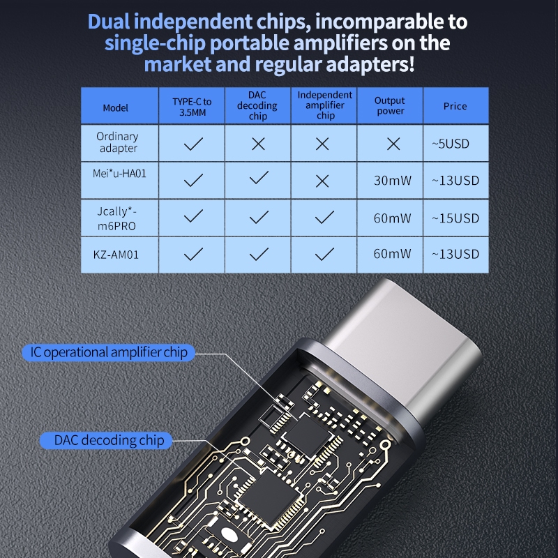 KZ AM01 DAC/AMP หางหนู กำลังขับสูง รองรับ 32bit/384kHz ประกันศูนย์ไทย