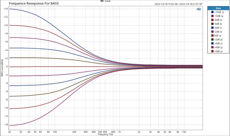 Topping MX3S DAC/AMP ตั้งโต๊ะแบบออลอิลวันพร้อมรีโมทควบคุม ประกันศูนย์ไทย
