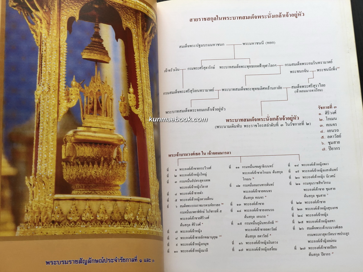 ที่ระลึกพิธีเปิดพระบรมราชานุสาวรีย์ พระบาทสมเด็จพระนั่งเกล้าเจ้าอยู่หัว รัชกาลที่ ๓
