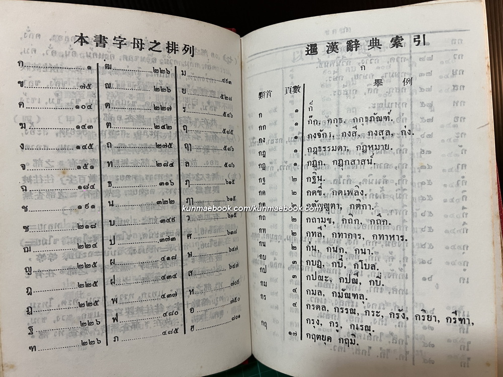 พจนานุกรมไทย-จีน โดย ชวน เซียวโชลิต ( ประสิทธิ์ ชวลิตธำรง )