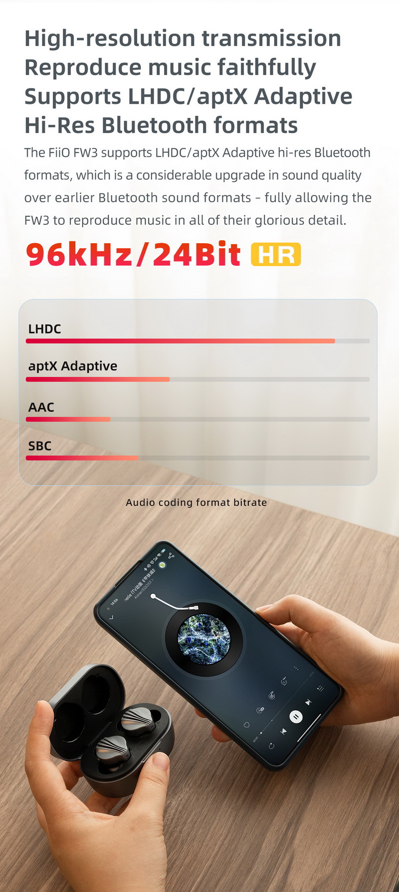 FiiO FW3 หูฟัง TWS พร้อมชิป DAC AK4332 ในตัว ประกันศูนย์ไทย