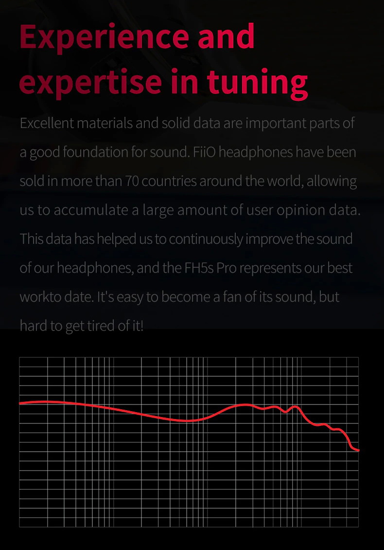 ขาย FiiO FH5S PRO หูฟัง 4 ไดรเวอร์ 2DD+2BA ประกันศูนย์ไทย