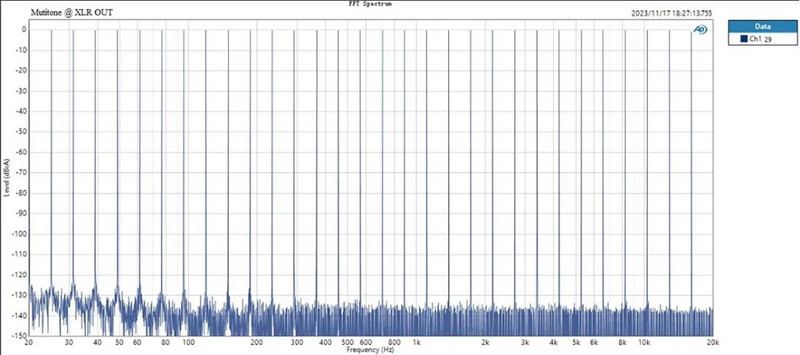 Topping D50III DAC ตั้งโต๊ะระดับ HiFi ชิป ES9039Q2M x2 รองรับ LDAC, Dual Hi-Res ประกันศูนย์ไทย