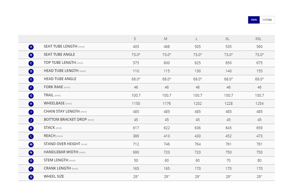 TALON E+ 29 1 Giant SyncDrive Core 500Wh 2022