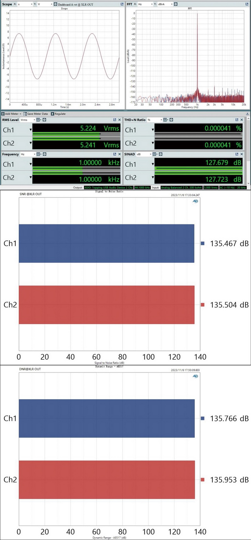Topping D90iii Fully Balanced DAC รองรับ Dual Hi-Res, BT5.1, รีโมท, ฟังก์ชั่นปรีแอม, MQA ประกันศูนย์ไทย