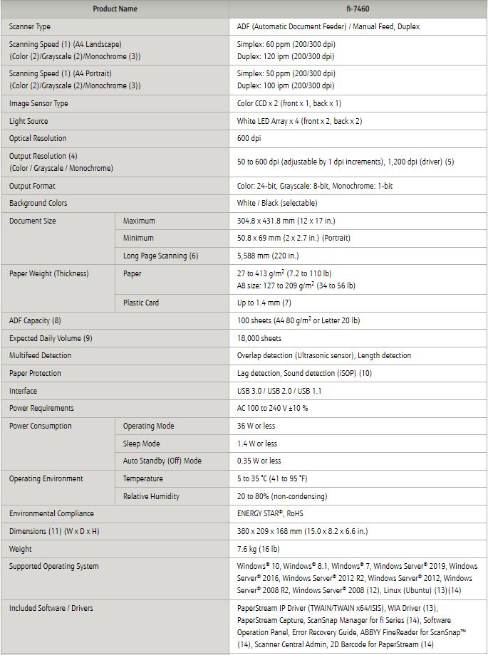 สแกนเนอร์ fujitsu fi-7460 มือสอง สแกน A3 ได้