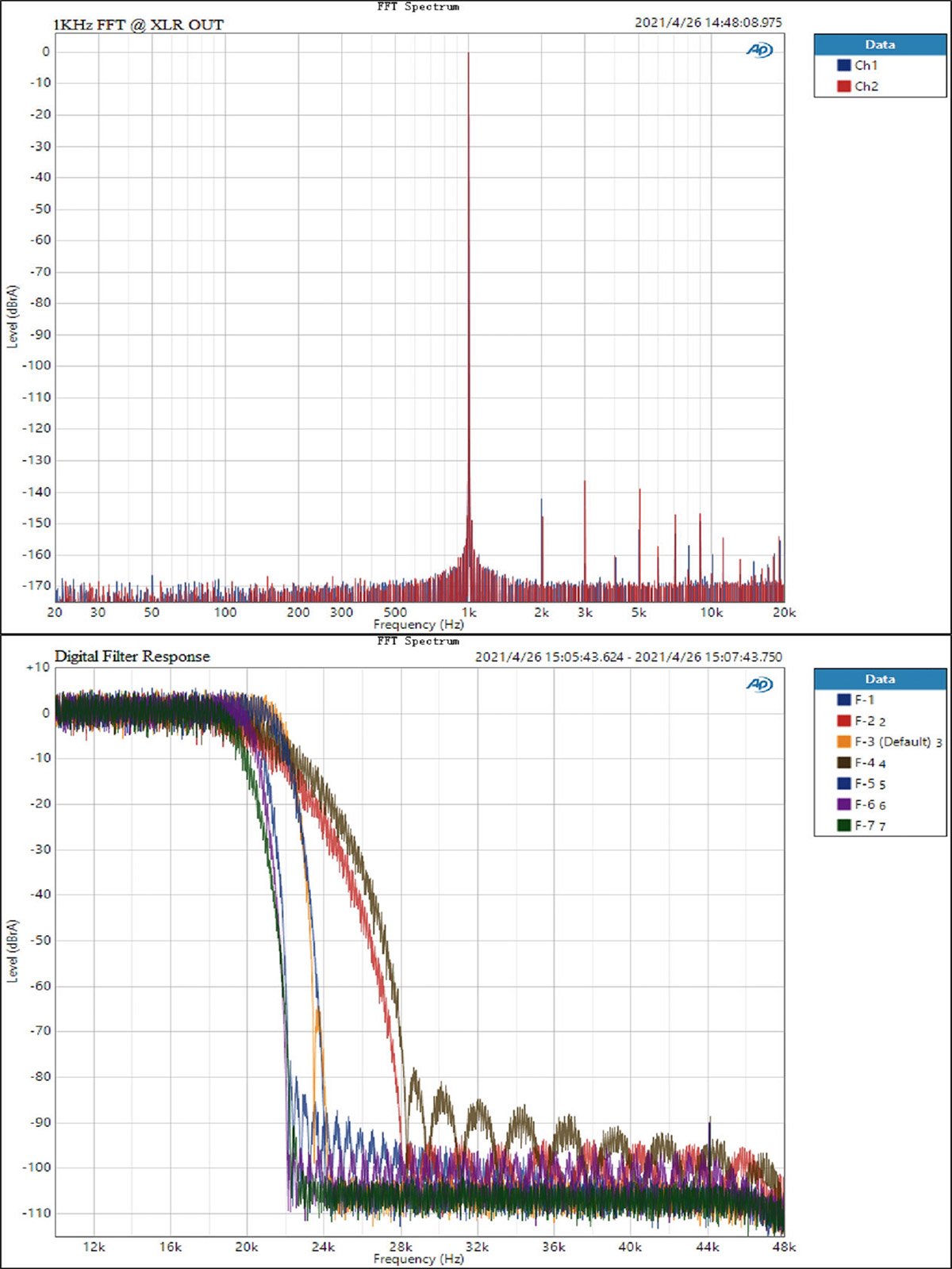 ขาย Topping D90SE Fully Balanced DAC รองรับ Dual Hi-Res ประกันศูนย์ไทย