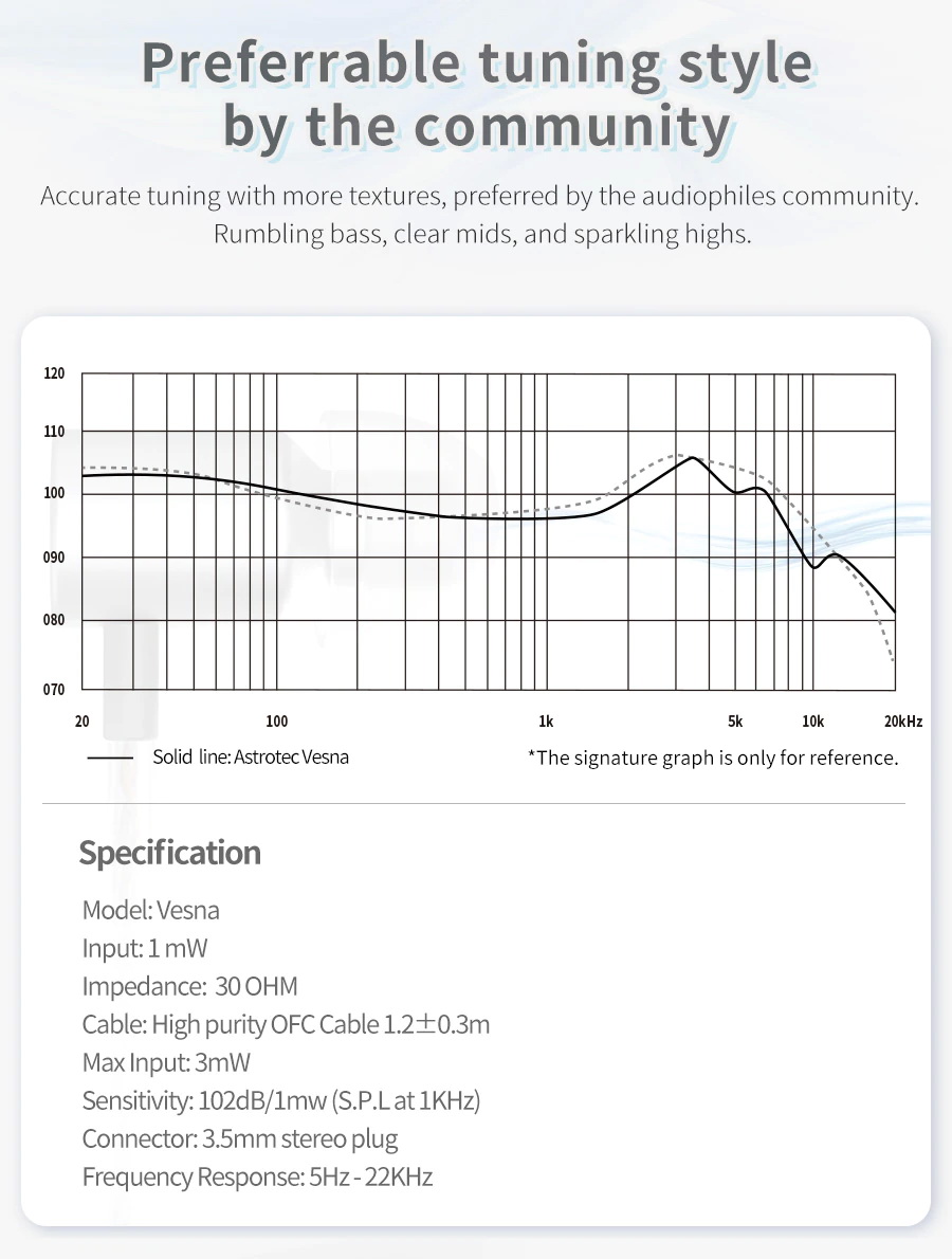 Astrotec Vesna หูฟังอินเอียร์ที่ใช้ LCP Diaphragm จากญี่ปุ่น