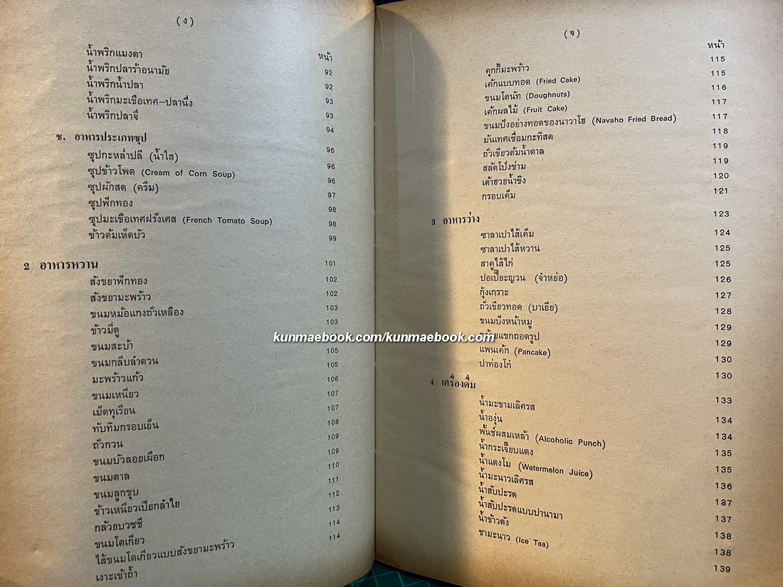 ตำรับอาหารแบบประหยัดและสงวนคุณค่า / ผลงานของ ประยงค์ จินดาวงศ์ ป.ม.การเรือน ,กศ.บ.อาชีวศึกษา