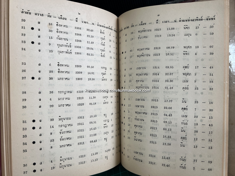 ปฏิทินคราส ๒๕๐ ปี ตั้งแต่ พ.ศ.๒๓๐๔ - พ.ศ.๒๕๕๔ ครบ 3 ภาค / โดย พ.อ.ประจวบ วัชรปาน *พิมพ์ครั้งแรก