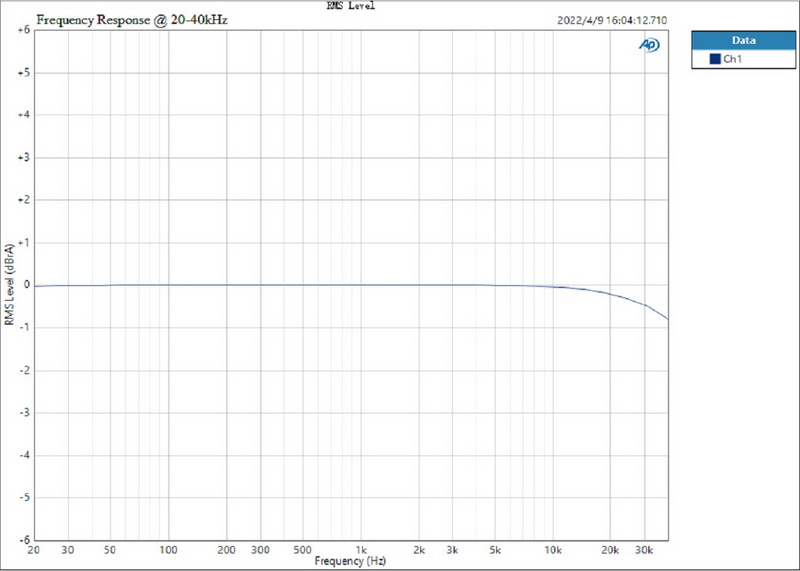 Topping E30ii Lite DAC ตั้งโต๊ะชิป AK4493S ประกันศูนย์ไทย