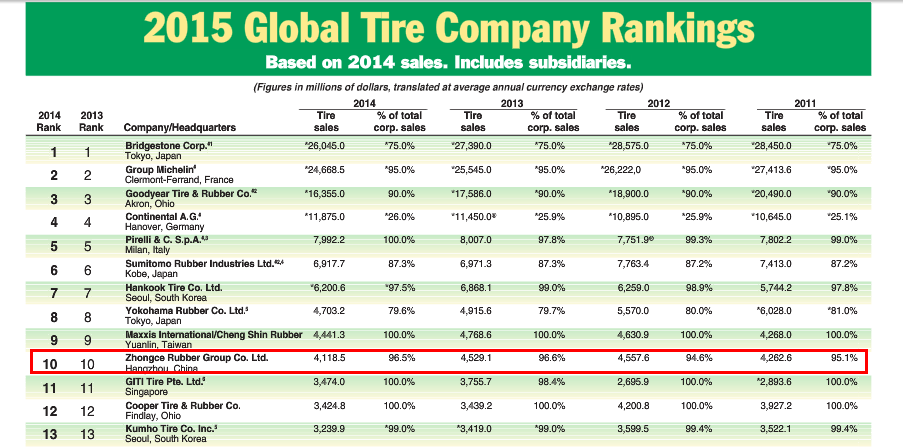 ยางนอกจักรยานเสือภูเขา CHAOYANG "HYDRA" 27.5x1.5 ขอบลวด (SHARK) H-5150 ,w113054(พัสดุธรรมดาหรือEMSเท่านั้น)