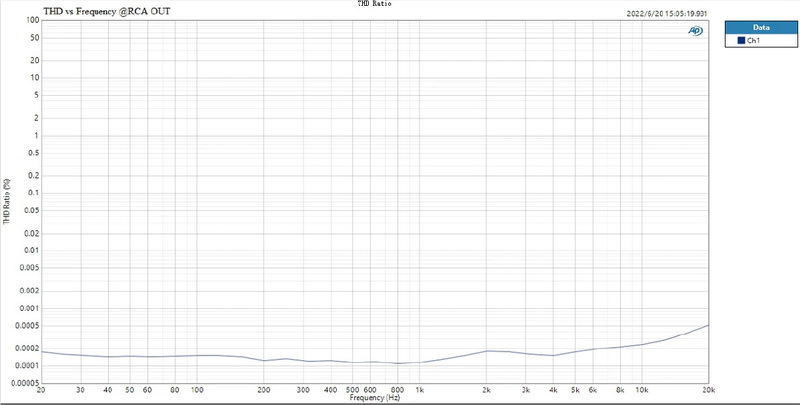 Topping DX1 DAC/AMP ตั้งโต๊ะ รุ่นเล็กเสปคจัดจ้านในราคาที่จับต้องได้ ประกันศูนย์ไทย