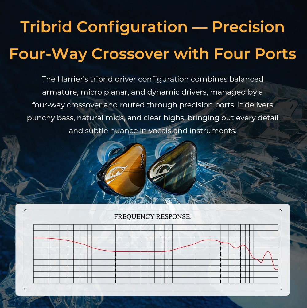<PreOrder> JUZEAR Harrier หูฟัง IEMs Hybrid 9 ไดรเวอร์ 1DD+6BA+2 Micro Planar รุ่นแรกของโลกที่ ปรับจูนด้วย Squiglink ประกันศูนย์ไทย