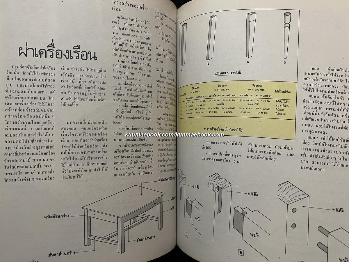 บ้านและสวนฉบับพิเศษ คู่มือเครื่องเรือน