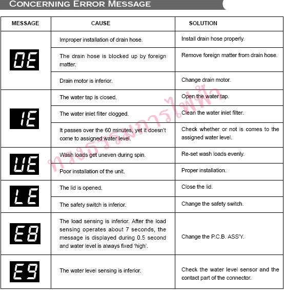 Error Code เครื่องซักผ้า แดวู-Daewoo