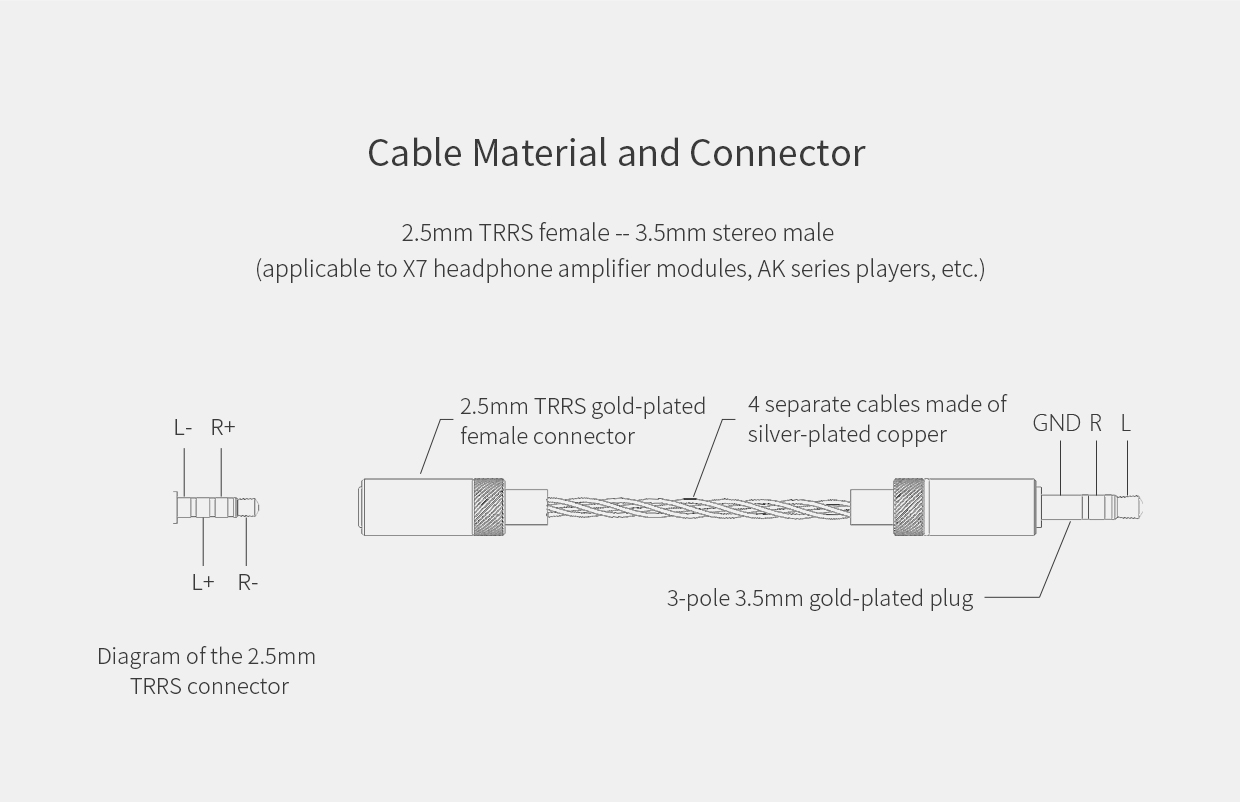 ขาย FiiO L26 สายแปลง 2.5balanced to ธรรมดา