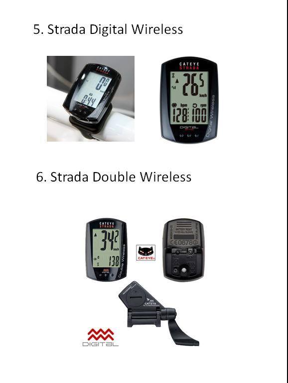 GRIPPER Wireless CATEYE Computer Bar Mount(ขายึดไมล์แคทอาย รุ่นใหม่)