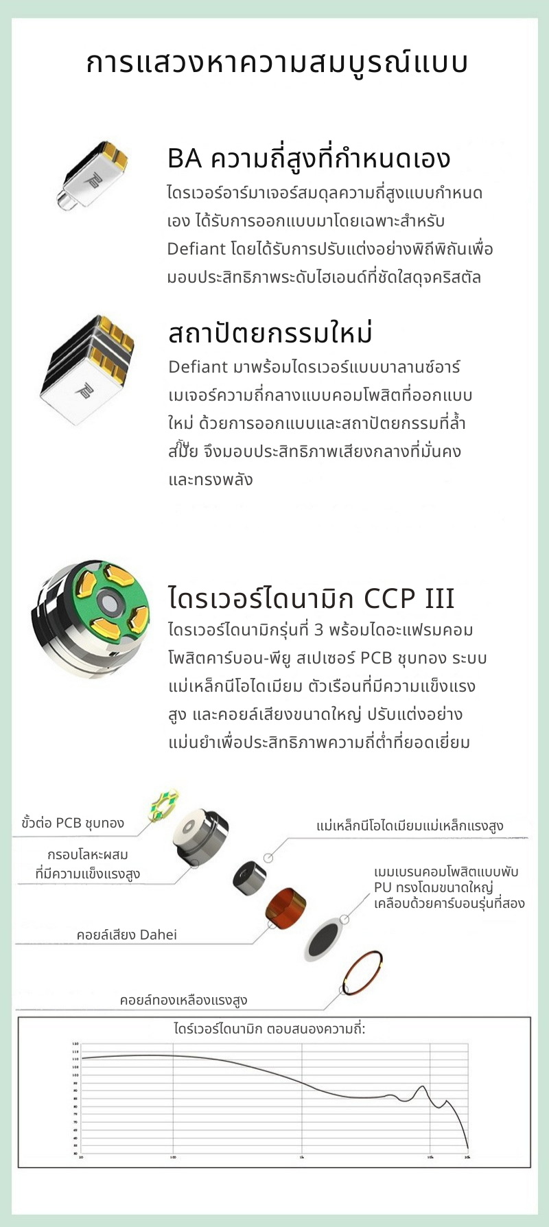 Juzear Defiant หูฟัง IEMs Hybrid 4 ไดรเวอร์ 1DD +3BA สายหูฟัง 6N SPOCC + SCCW ประกันศูนย์ไทย