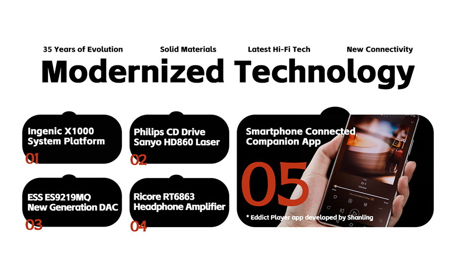 Shanling CA80 เครื่องเล่น CD พร้อม DAC/AMP ในตัวรองรับ MQA, Dual Hi-Res ประกันศูนย์ไทย