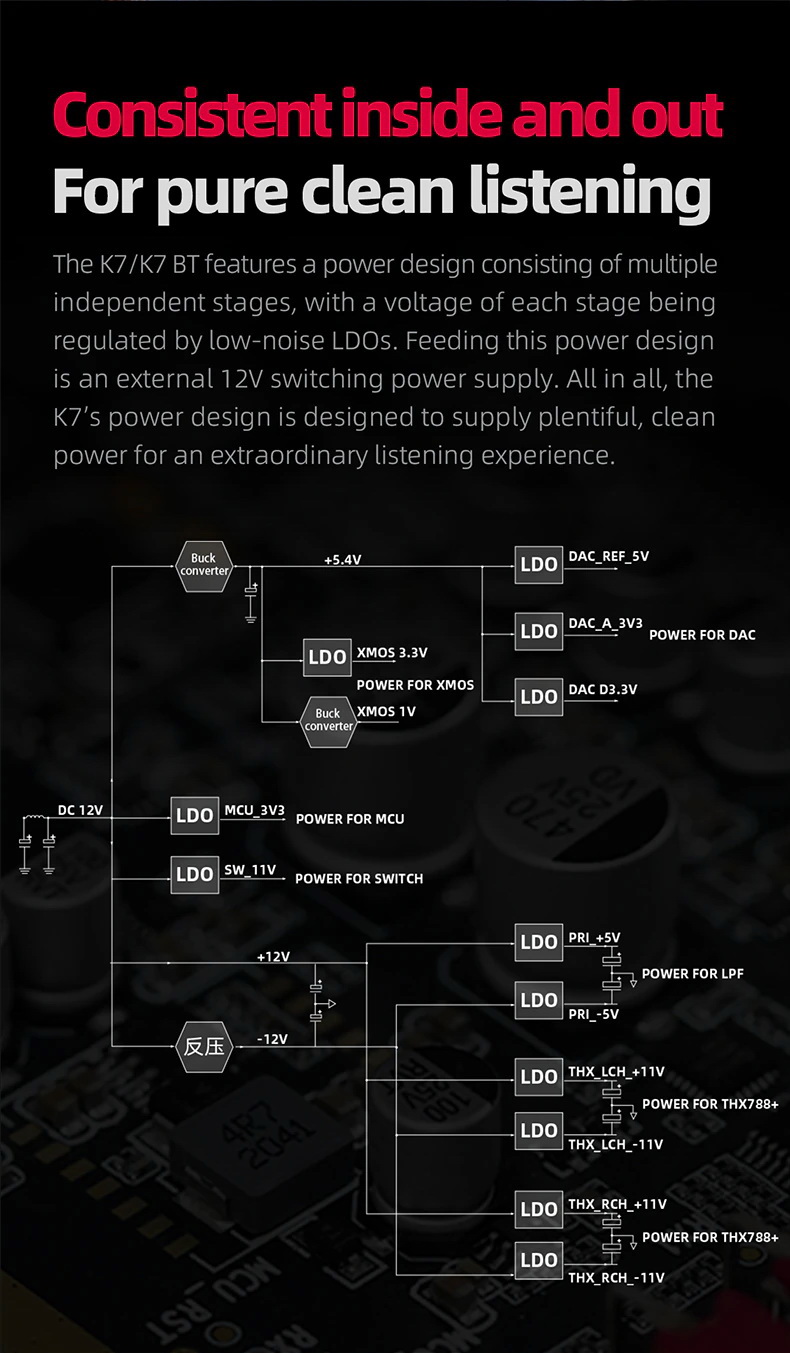 FiiO K7 BT True balanced Bluetooth DAC/Amp ตั้งโต๊ะ กำลังขับสูง ประกันศูนย์ไทย