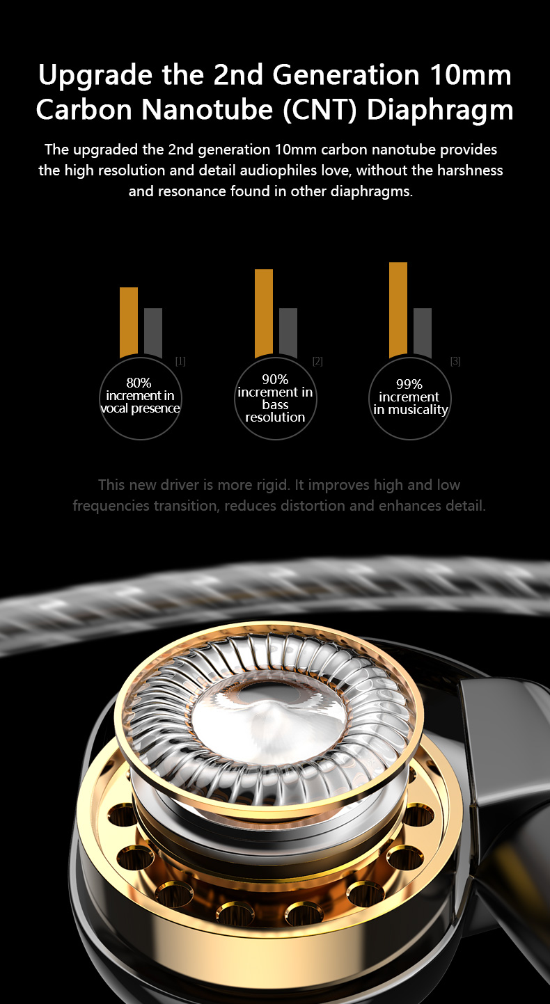 ขาย Blon BL05 หูฟัง Dynamic 10mm ใช้ Carbon Diaphragm เป็นส่วนประกอบไดร์เวอร์