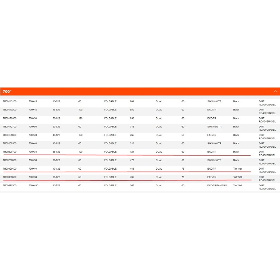 MAXXIS GRAVEL RAMBLER 700C X 38C 700X40C