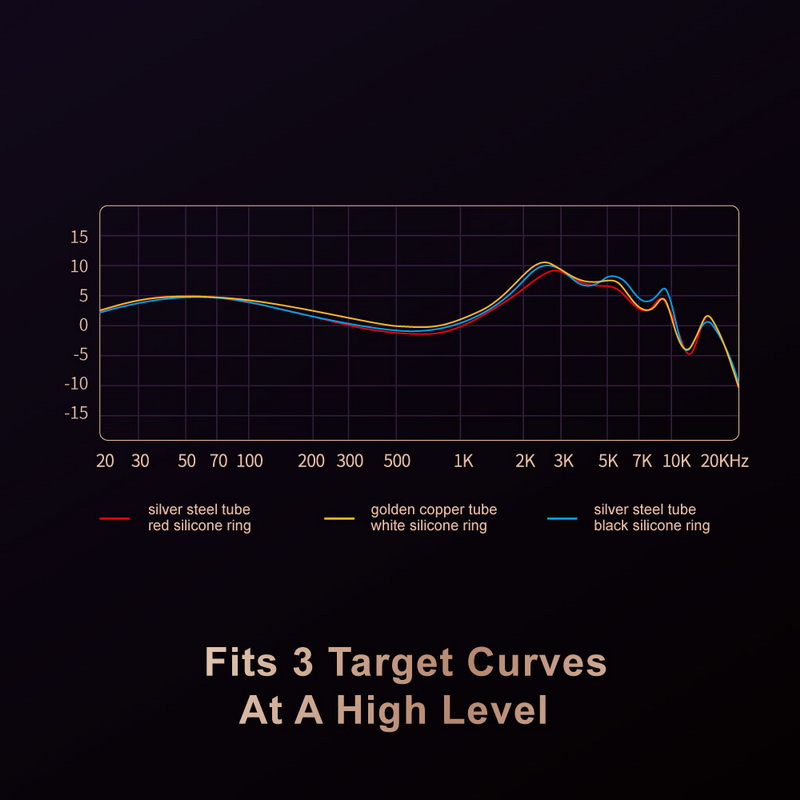 **SIMGOT EA1000** หูฟัง IEMs Hybrid 2 ไดรเวอร์ 1DD+1PR รองรับ Hi-Res ประกันศูนย์ไทย