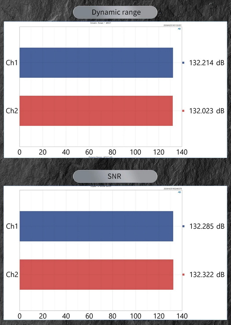 SMSL RAWMDA1 DAC/AMP ตั้งโต๊ะ ชิป ESS ES9039Q2M x2 รองรับ MQA, Dual Hi-Res ประกันศูนย์ไทย