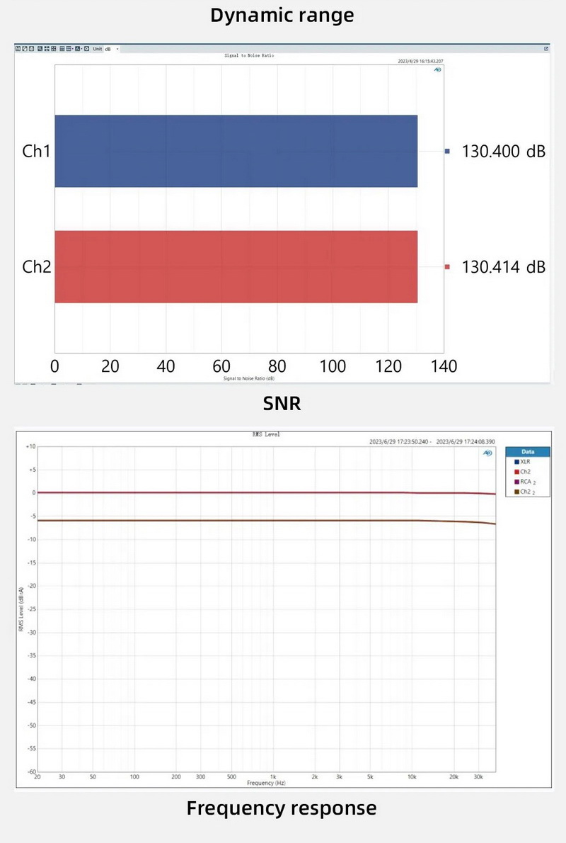SMSL DL200 DAC/AMP ตั้งโต๊ะ รองรับ MQA, Dual Hi-Res ประกันศูนย์ไทย